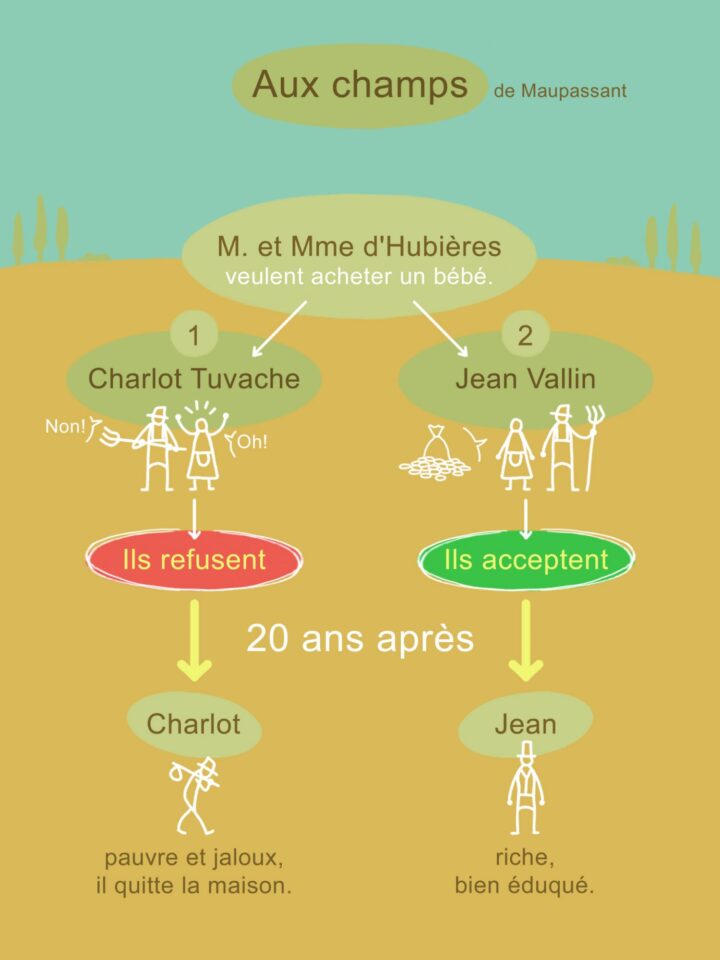exemple carte mentale