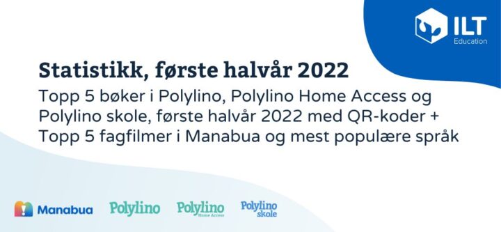 Overskriftsbanner statistikk første halvår 2022 for produktene Polylino, Polylino Home Access, Polylino skole og Manabua