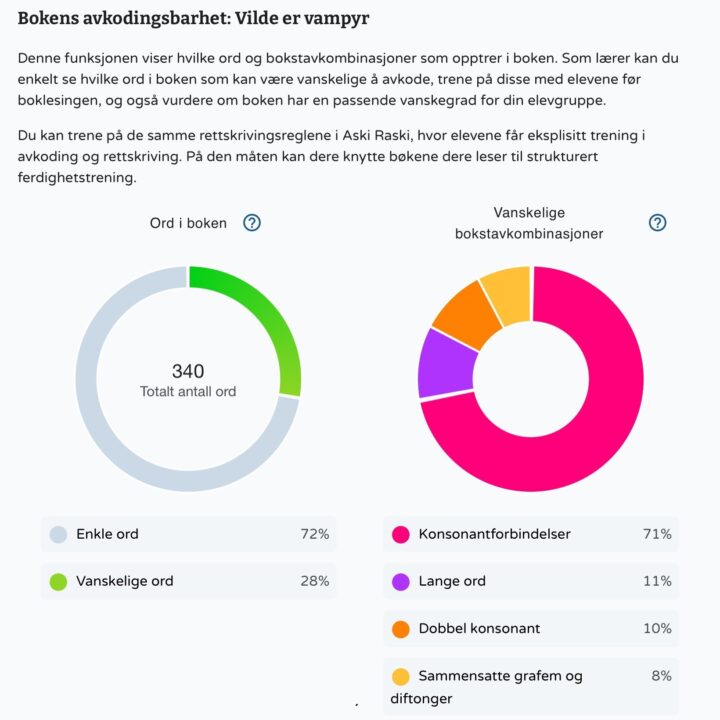 NO Polylino skjermbilde avkoding
