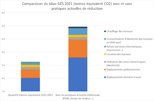 comparaison-rse