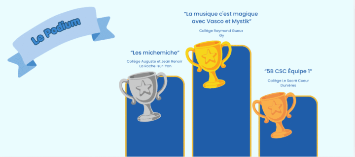 Podium Défi SONDO