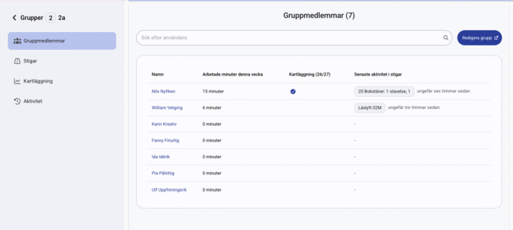 Aski Raski gruppmedelmmar