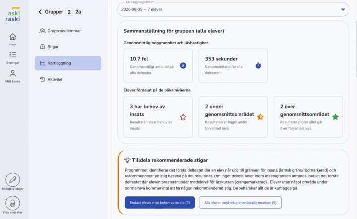 Aski Raski resultatsida