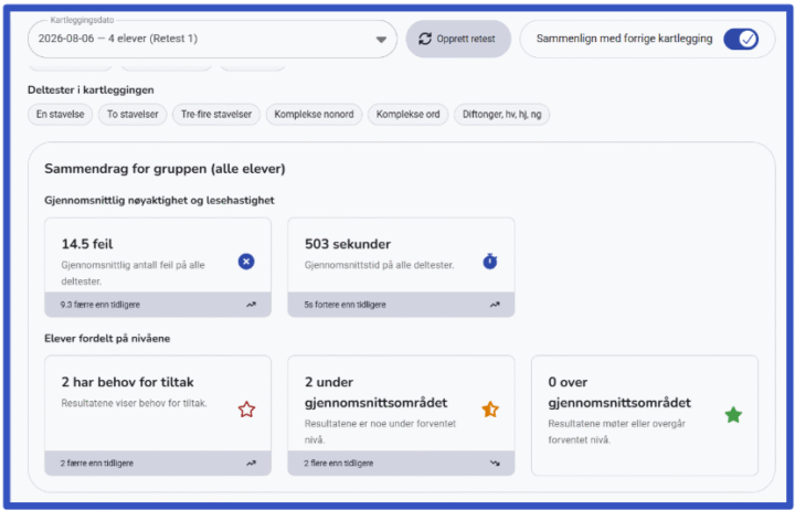 Sammendrag av kartleggingsresultater for en gruppe i Aski Raski